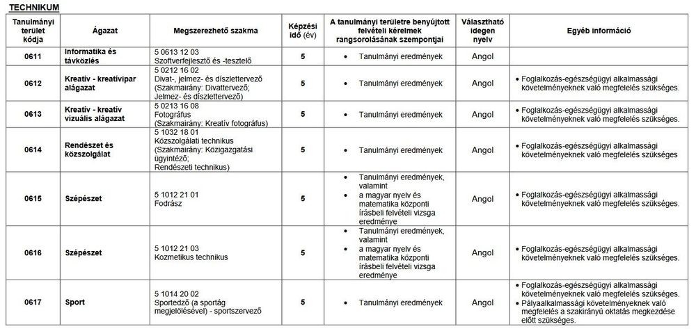 Diakép illusztrácio 1